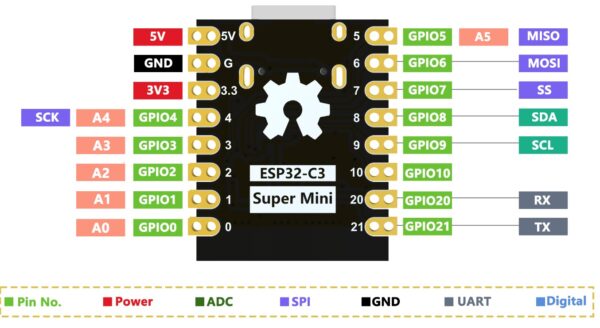 ESP32-C3 Super Mini - Image 4